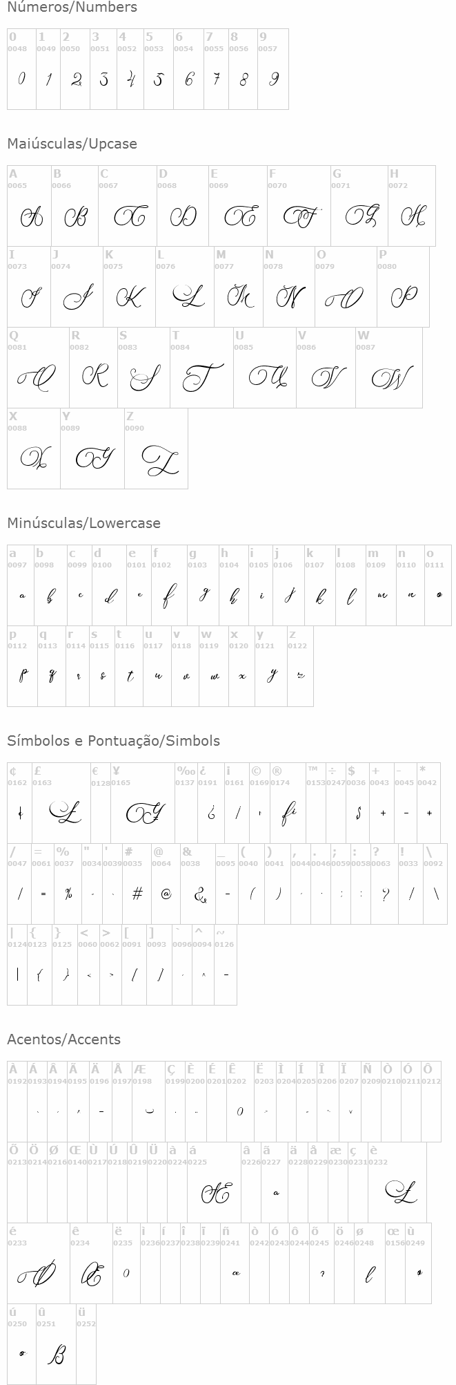 Biargabara Script