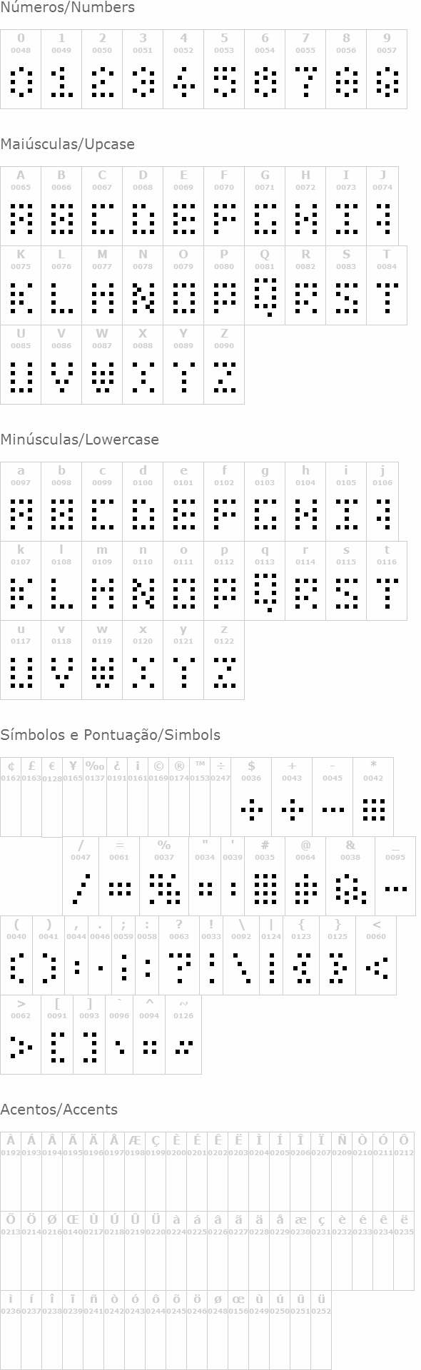 Bit Dotted