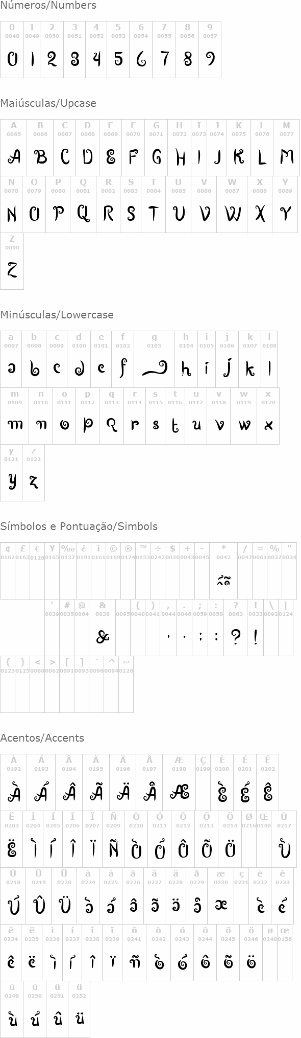 Boutiques of Merauke