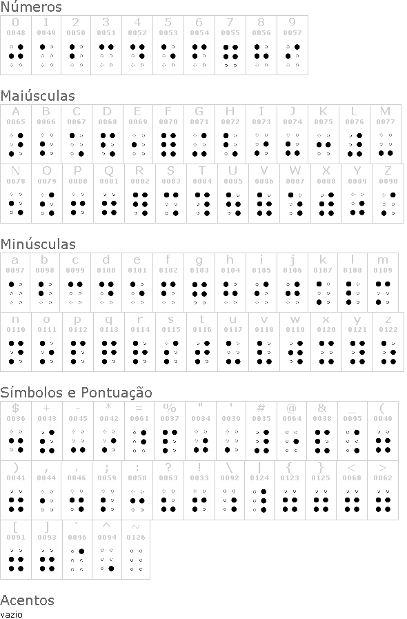 Braille AOE