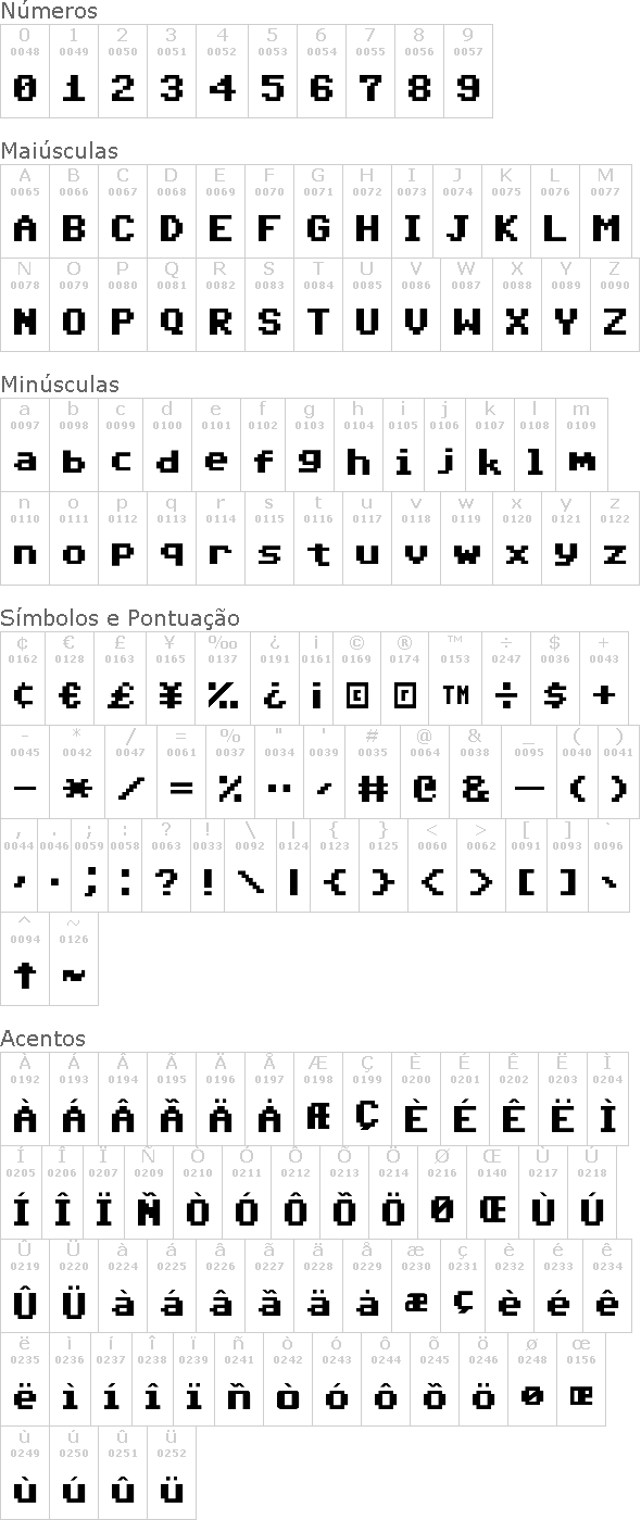 Commodore 64 Pixeled