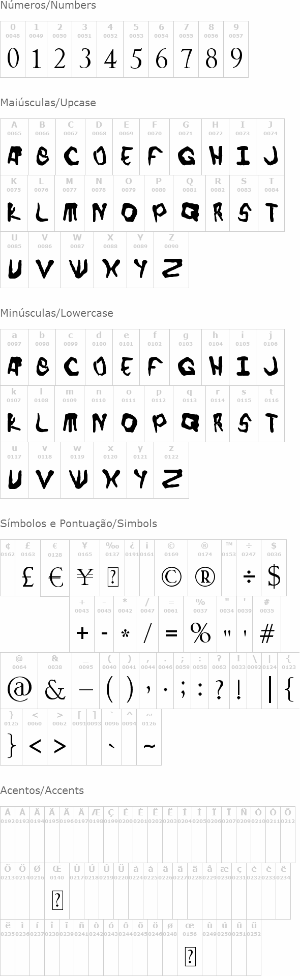 Finger font
