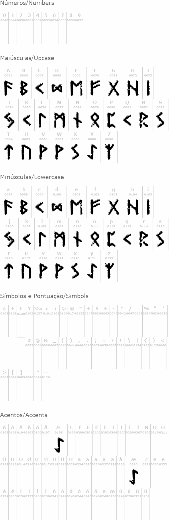 Gunfjaun Runic