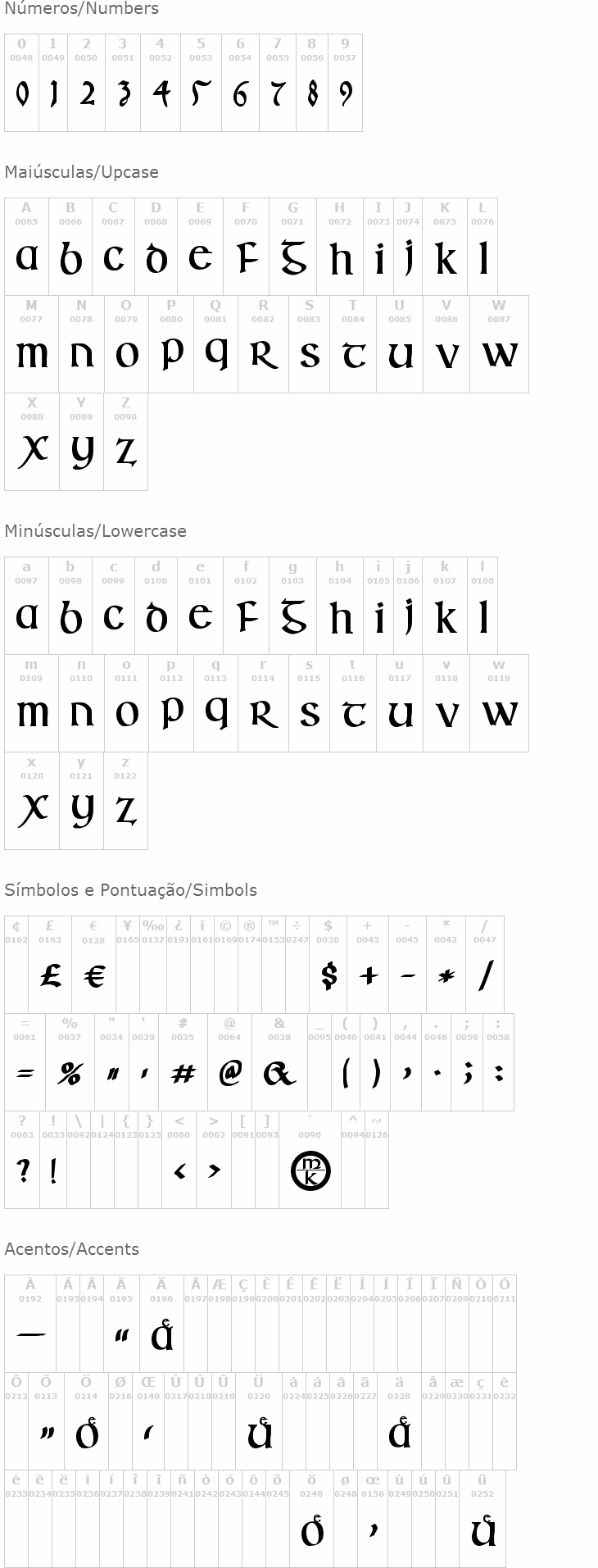 Irish Uncialfabeta
