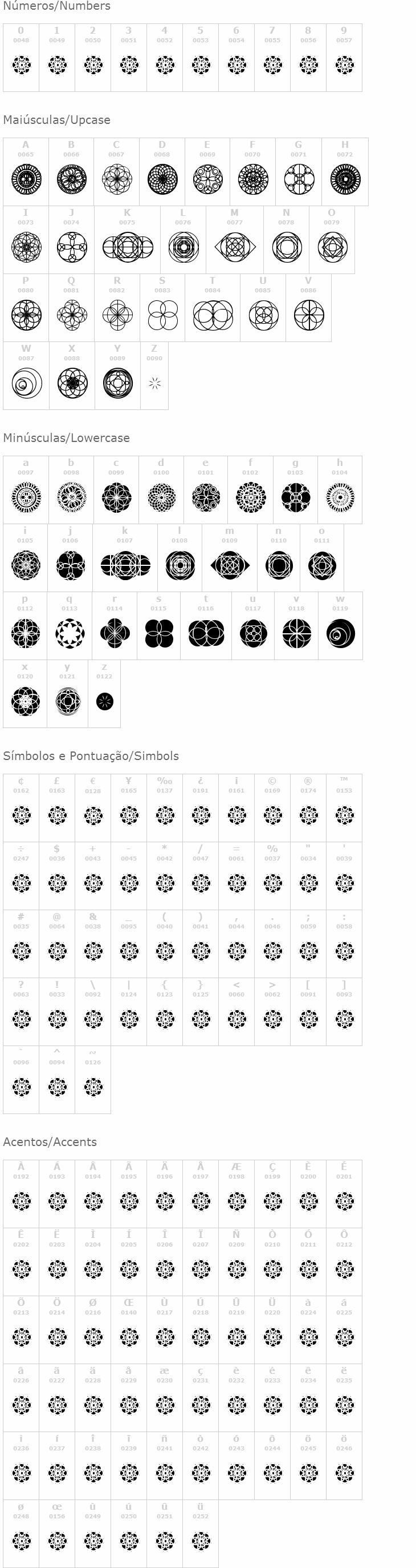 Kaleidoscopic Vision