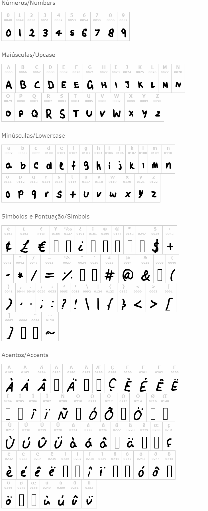 Mayas Script