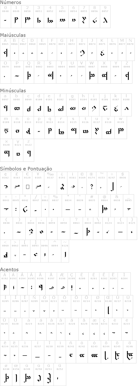 Tengwar Noldor