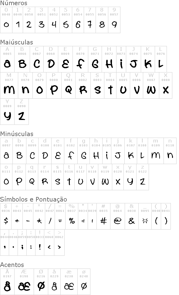 You are what you eat